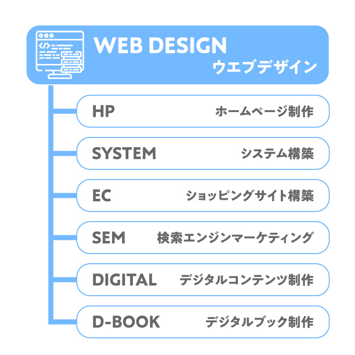 Web ジャパンプリント株式会社 企画 プランニング デザインから印刷 Web制作までを手がける総合印刷会社です